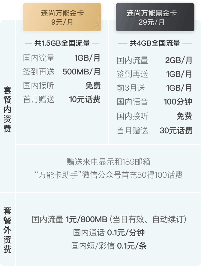 资费详情