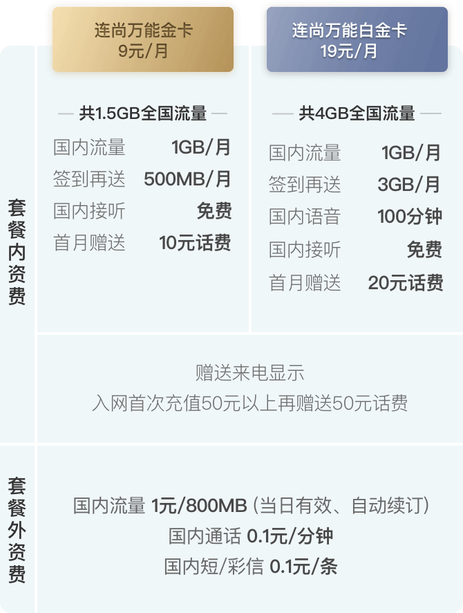 资费详情